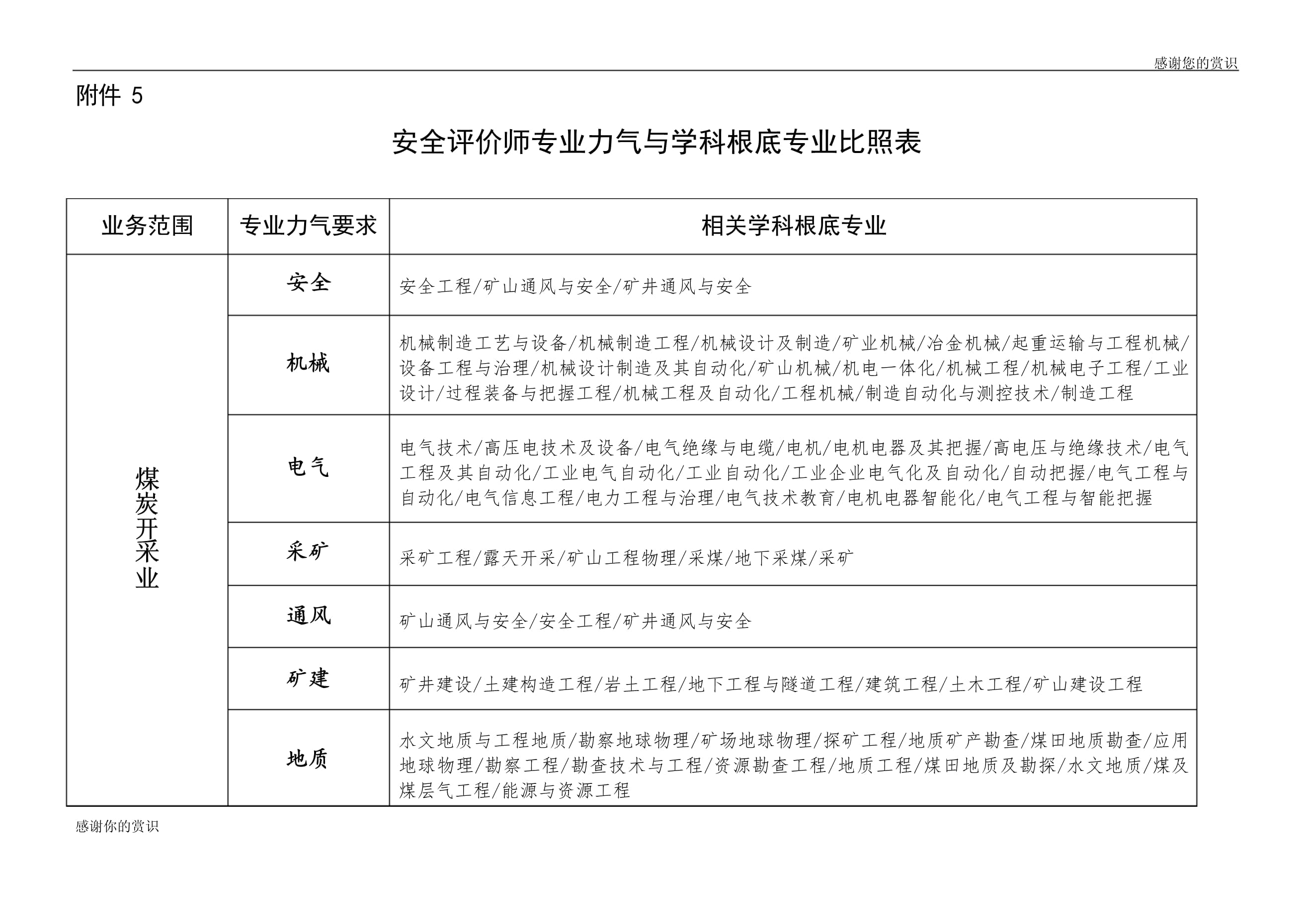 详细阅读:安全评价师报名条件(安全评价师从哪里报名) 安全评价师报名条件(安全评价师从哪里报名)
